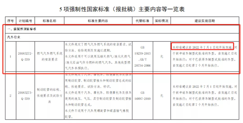 2022年(nián),影(yǐng)響商用(yòng)車(chē)行(xíng)業(yè)的(de)新規有(yǒu)哪些(xiē)?